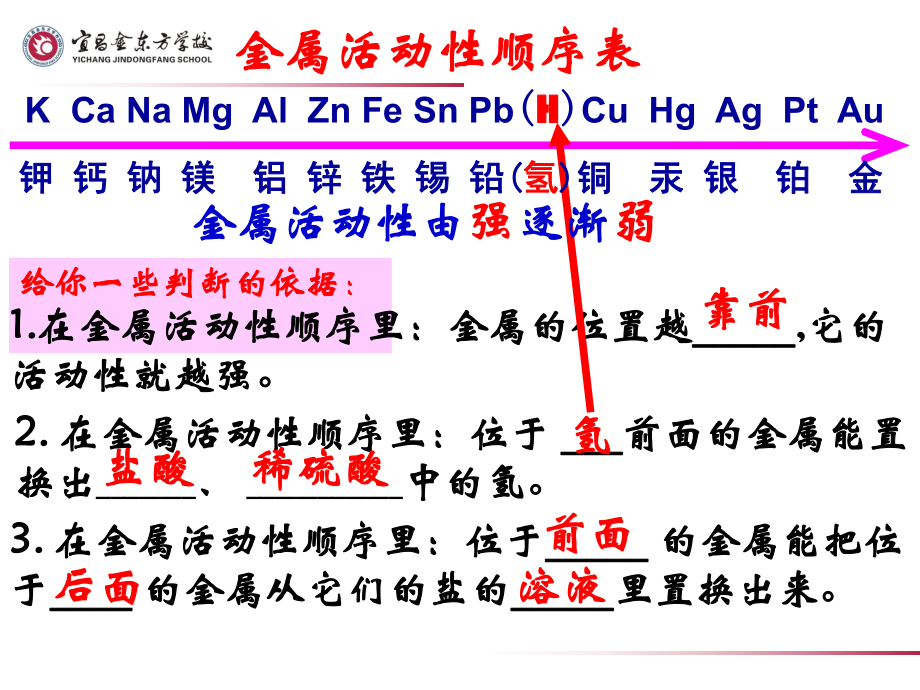 中考化学专题复习金属活动性顺序表及其应用