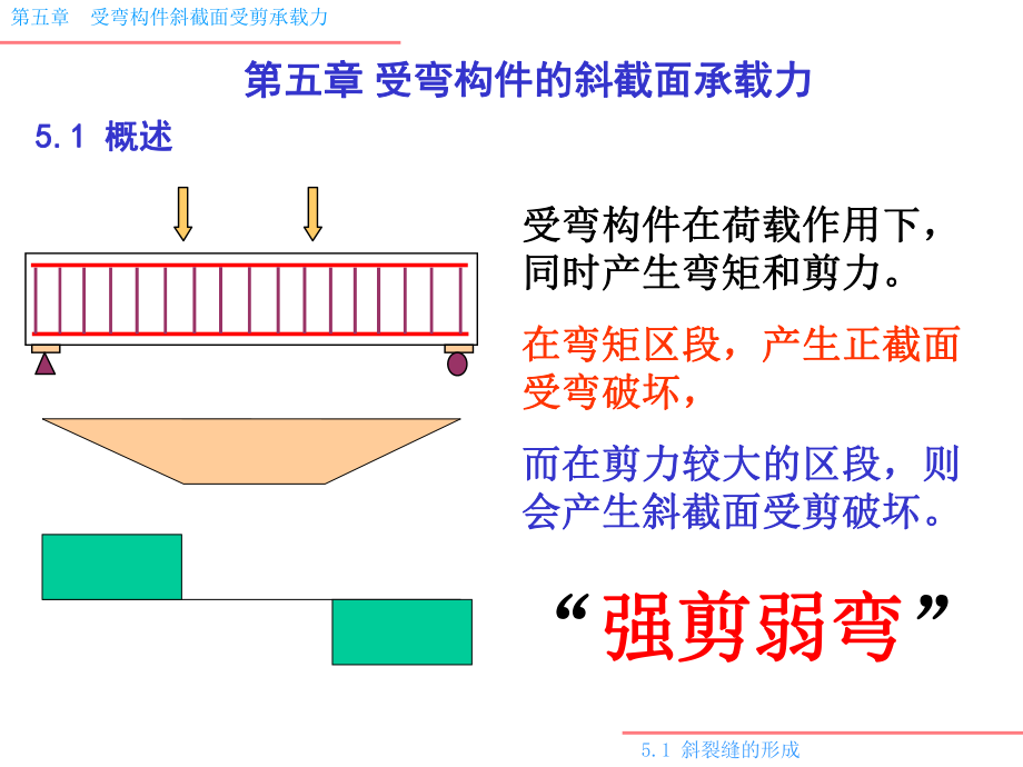 05.1受剪构件_第1页