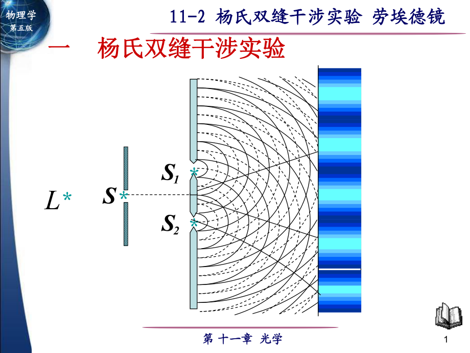 112杨氏双缝干涉实验劳埃德镜_第1页