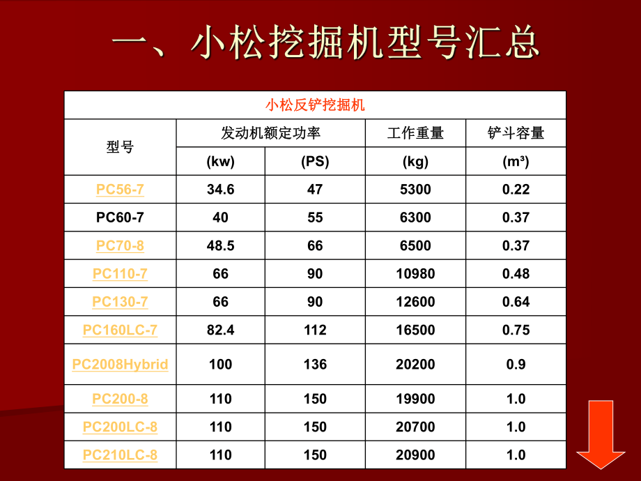 一小松挖掘机型号汇总