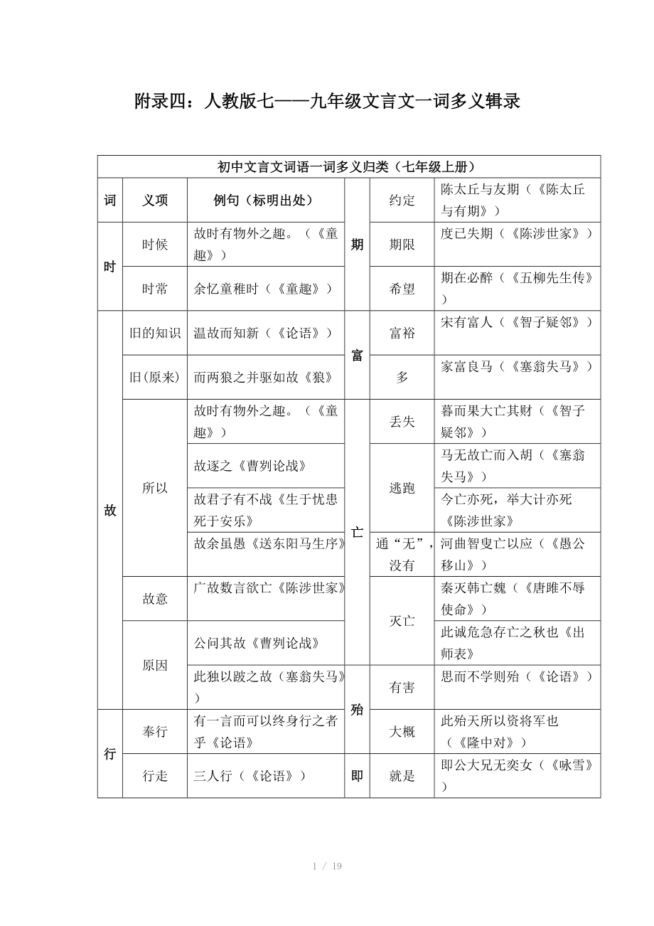 人教版初中语文汇总4：一词多义_第1页