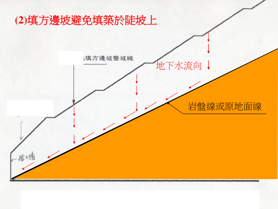 边坡示意图图片