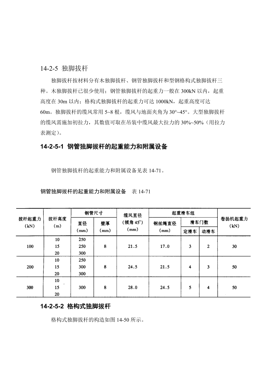 施工手册第四版第十四章起重设备与混凝土结构吊装工程1425独脚拔杆_第1页