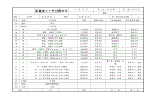 減速箱體加工工藝及鉆6-M4孔夾具設(shè)計(jì)[中小批量]【含5張圖紙及及檔全套】