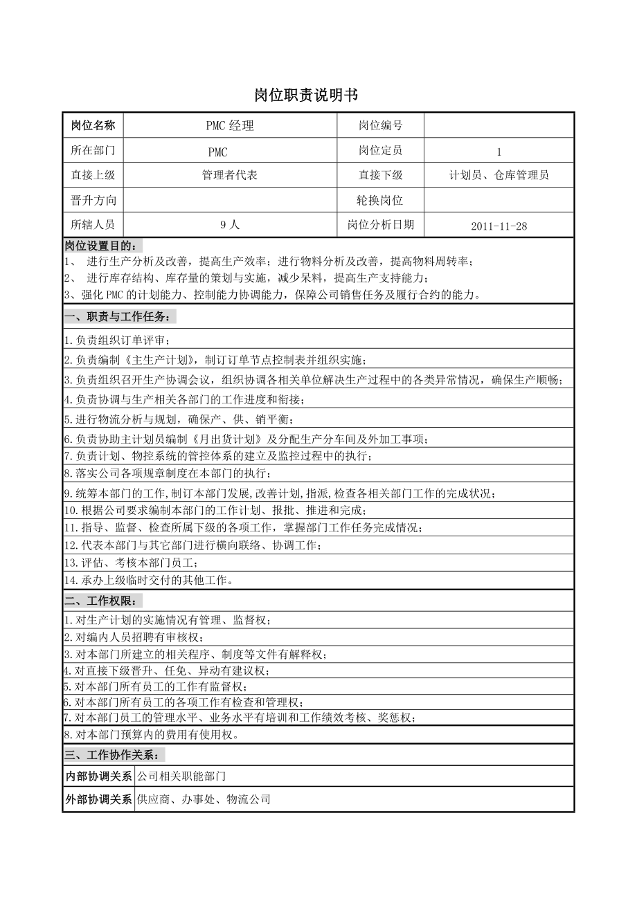 岗位分析调查表_第1页