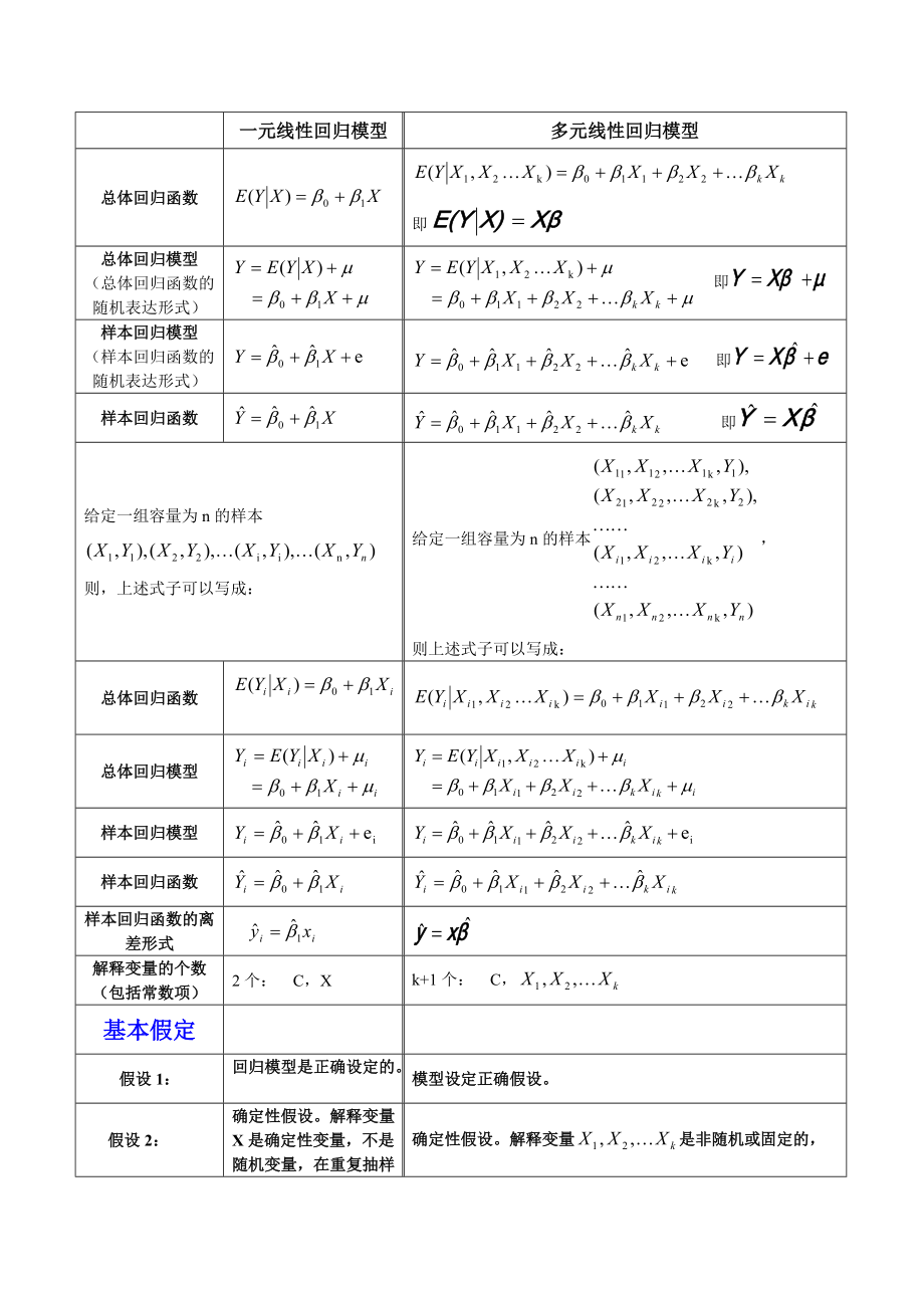 一元线性回归模型与多元线性回归模型对比_第1页