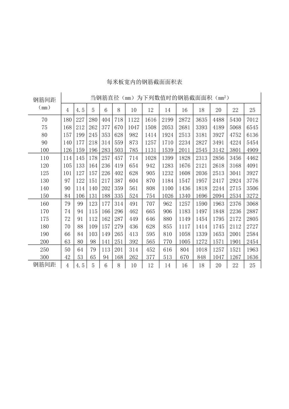 配筋需要表格_第1页