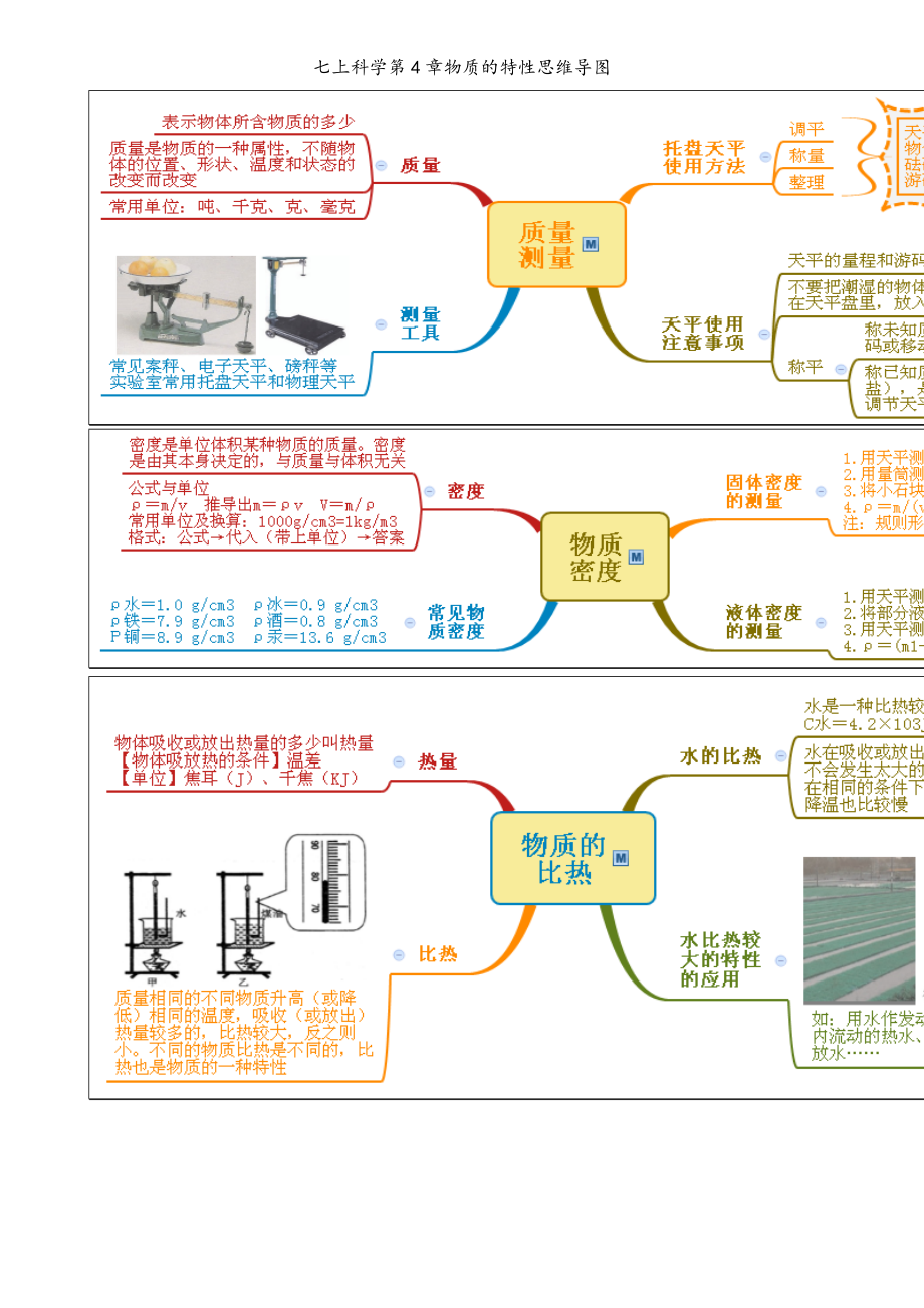 七上科学第4章物质的特性思维导图