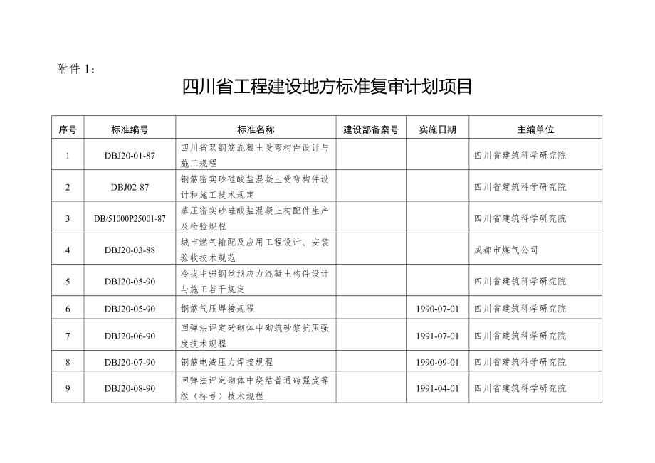 四川省工程建设地方标准_第1页