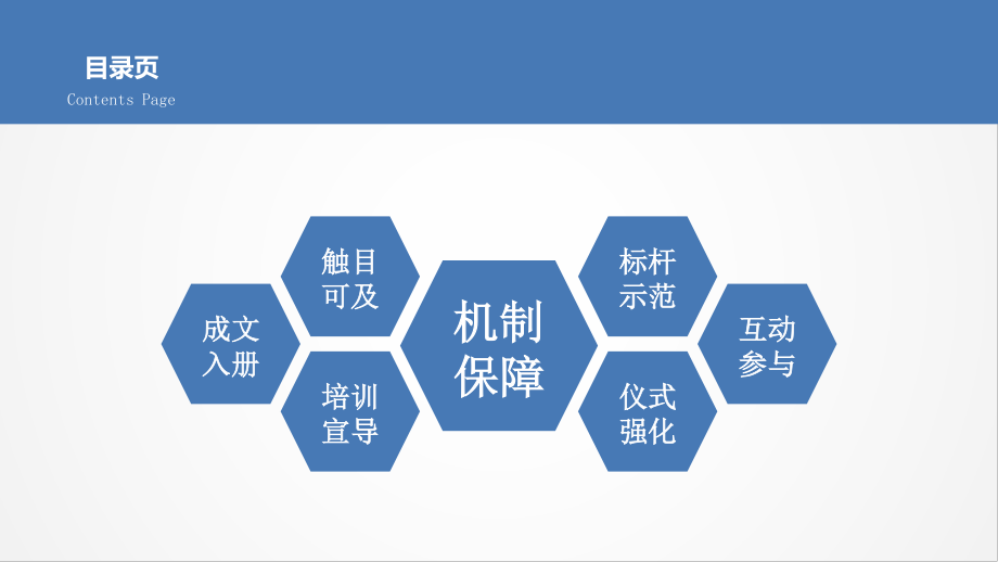 企業文化團隊建設方案ppt講課演示