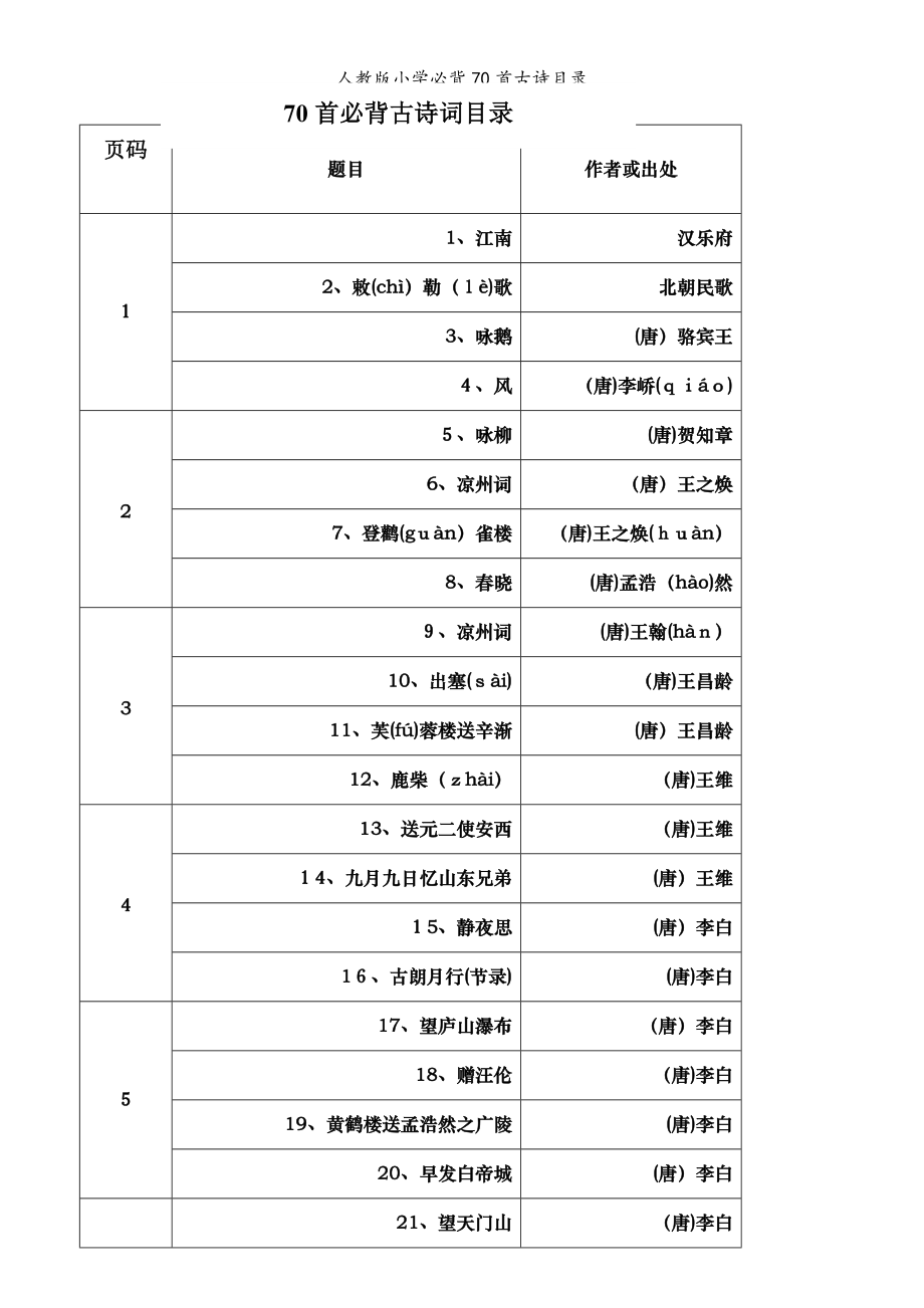 人教版小学必背70首古诗目录