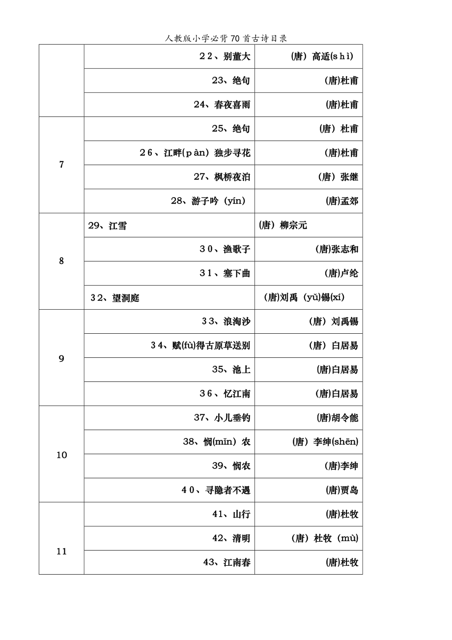 人教版小学必背70首古诗目录