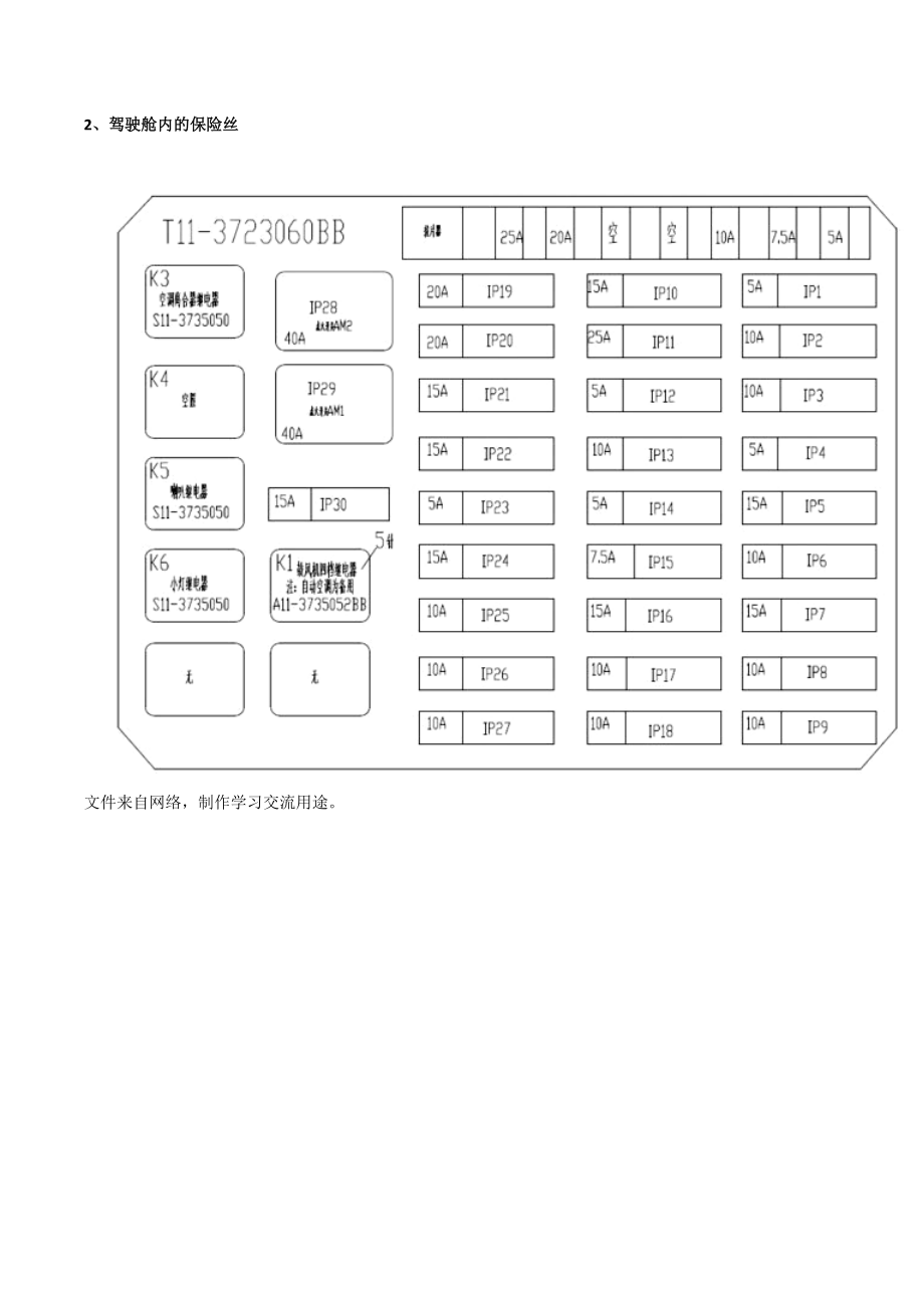 豪运自卸车电路保险图图片