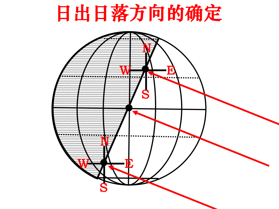 日出方位变化图图片