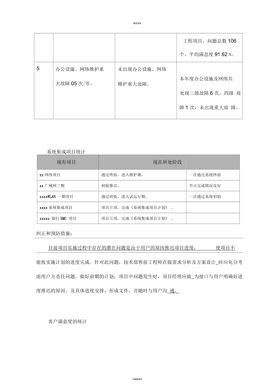 軟件質量數據分析報告