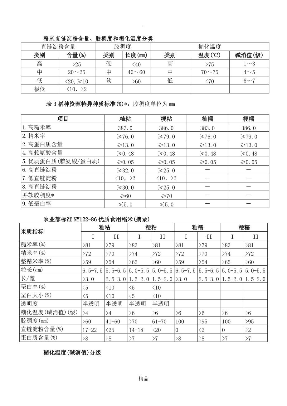 稻米直链淀粉含量_第1页