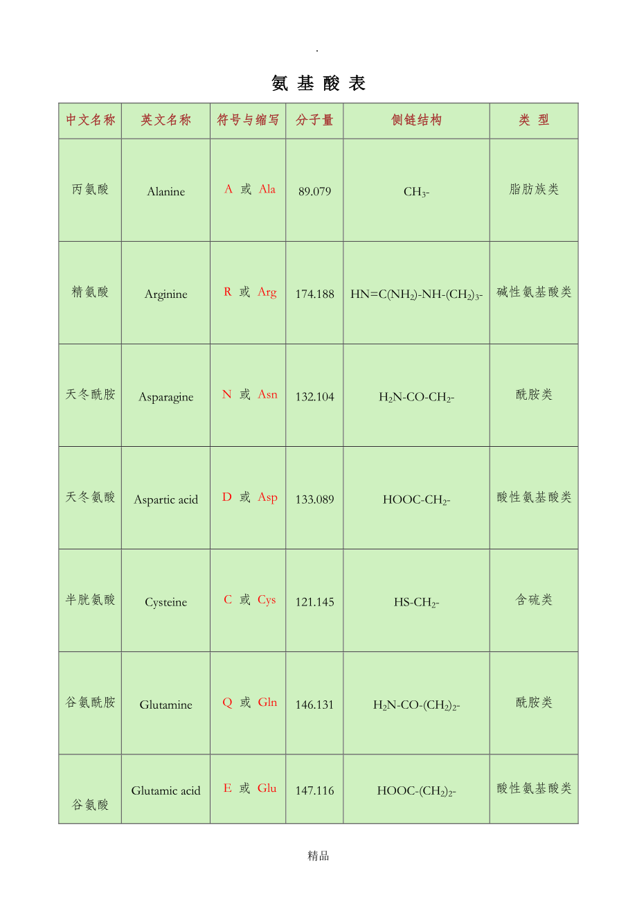 氨基酸的简写符号_第1页