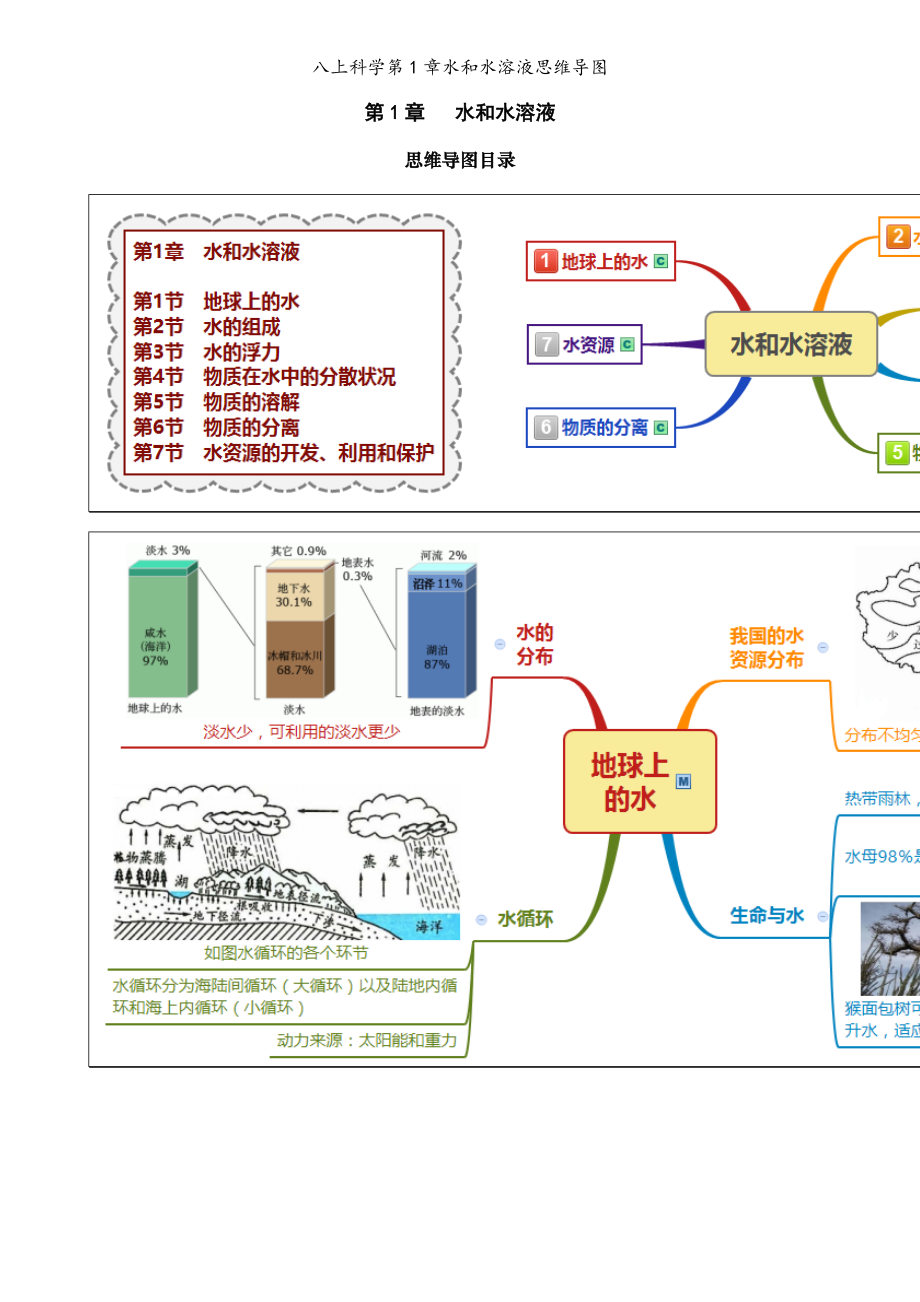 八上科学第1章水和水溶液思维导图