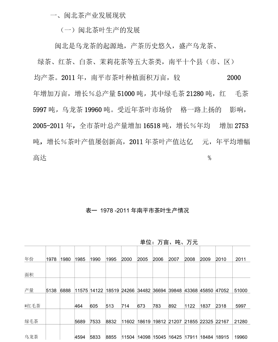 闽北茶产业发展现状、问题与对策_第1页