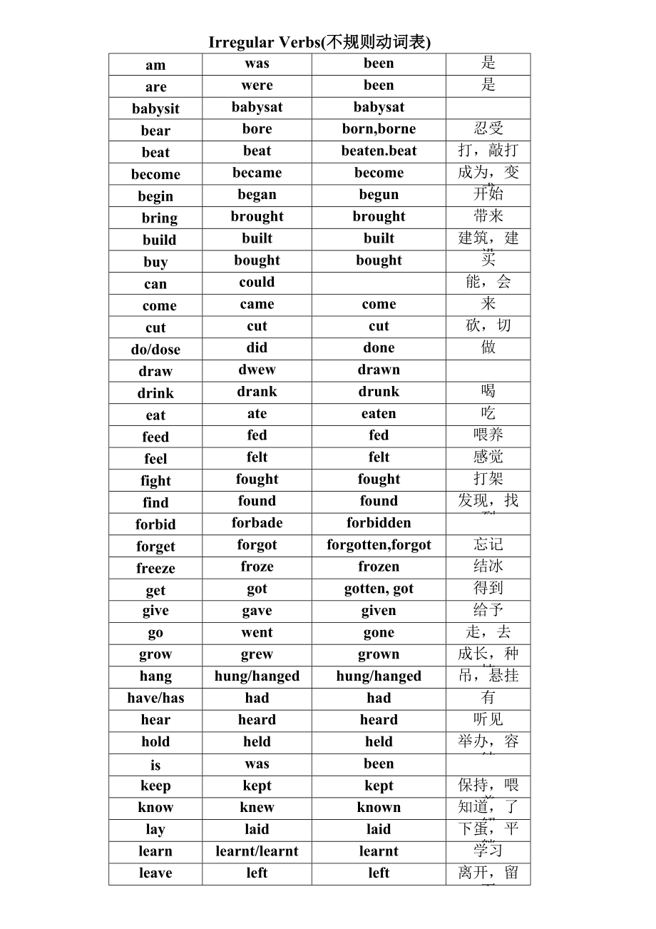 七年级英语新目标下初中不规则动词过去式和过去分词表