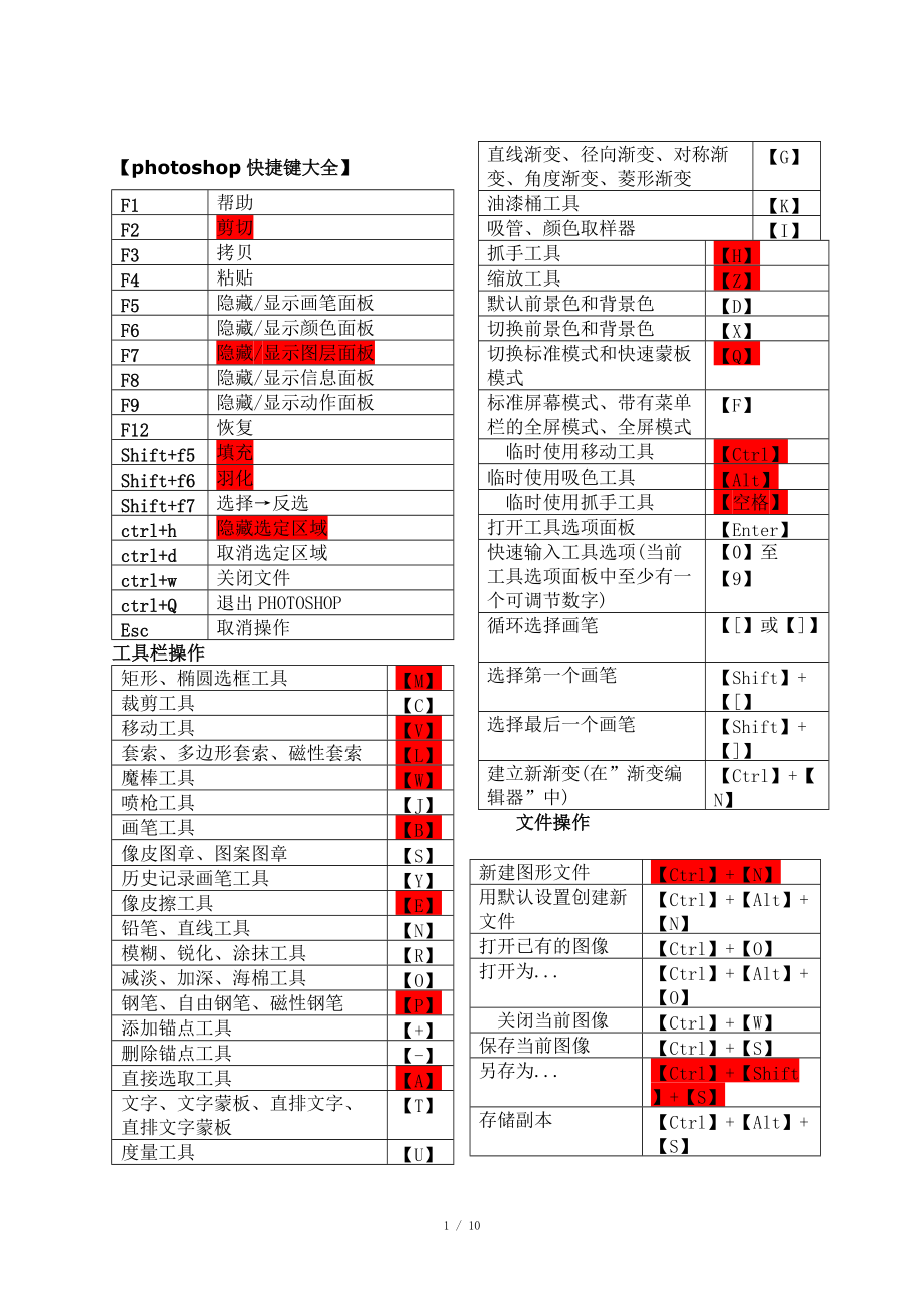 ps快捷鍵大全表格彙總共4頁