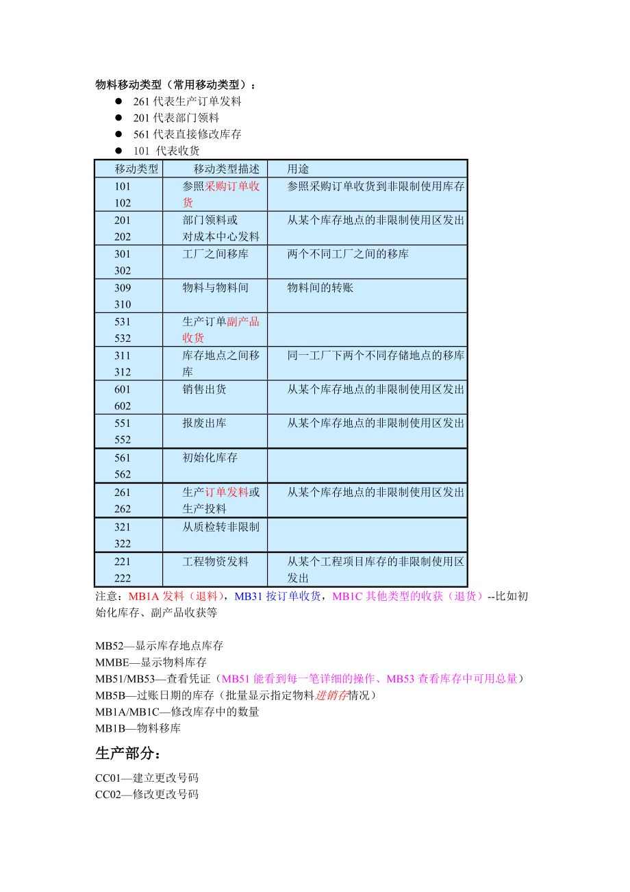 SAP常用事务代码_第1页