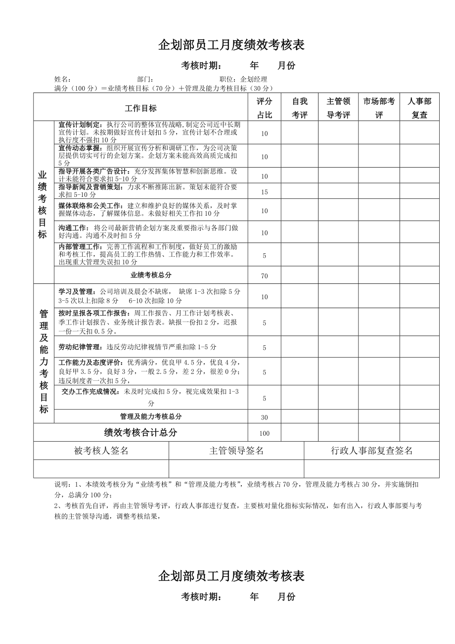 企業企劃部員工月度績效考核表範本