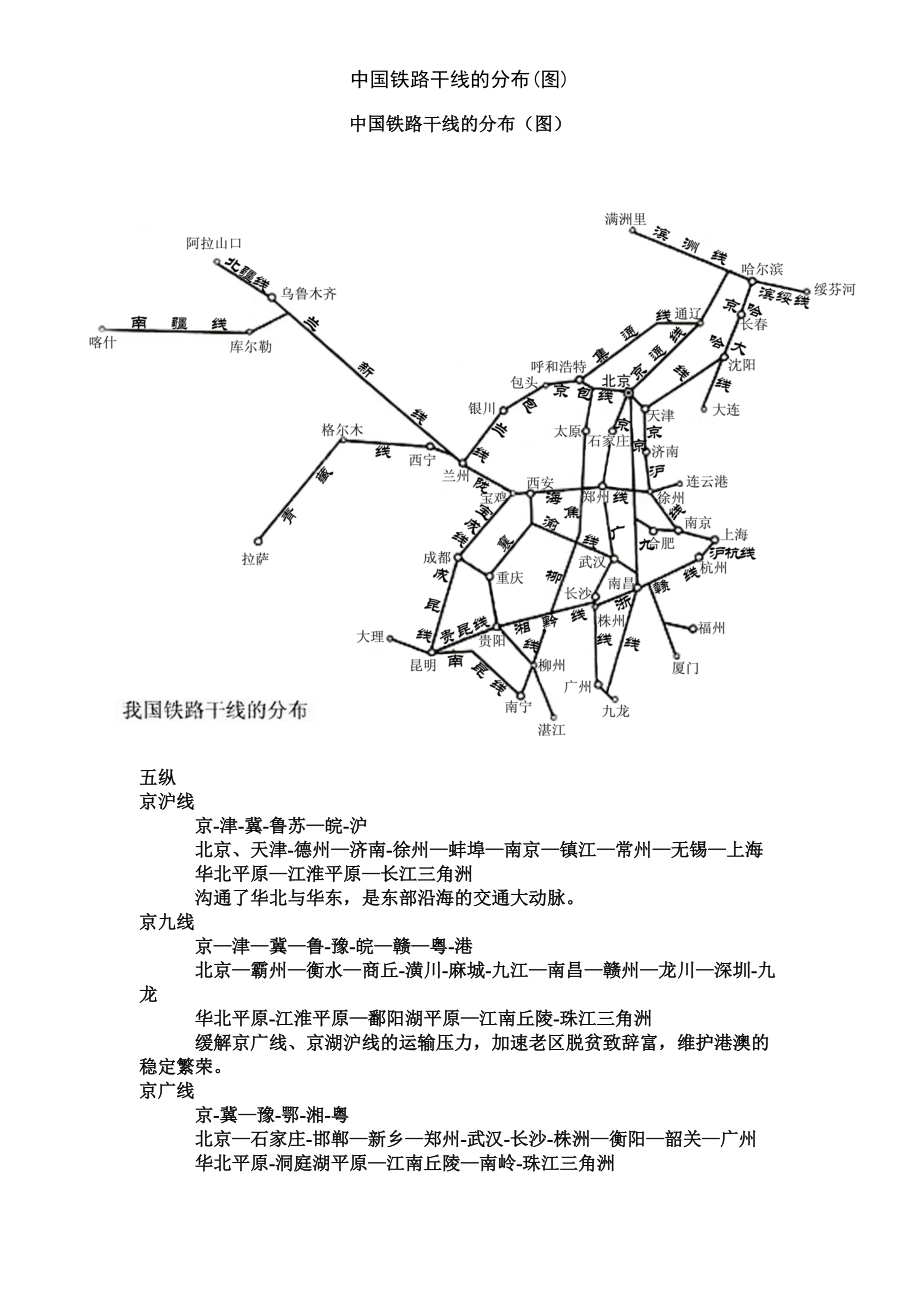 中国的铁路干线分布图图片