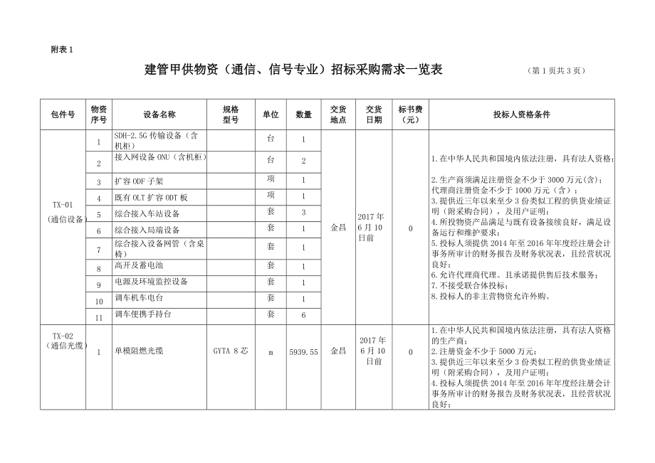 新建金昌站鐵路綜合性貨場工程建管甲供物資二次招_第1頁