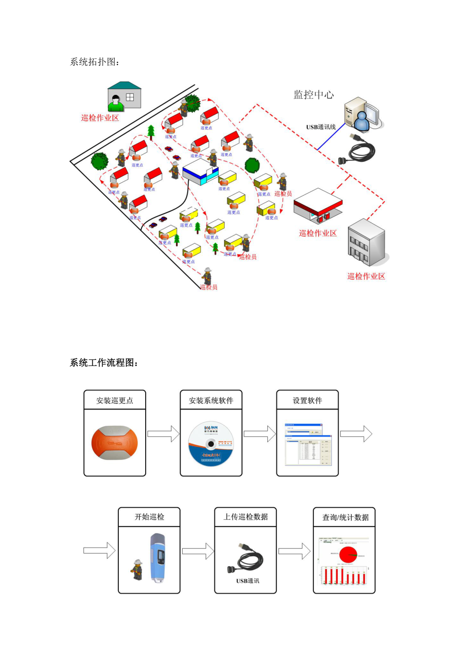 小区巡更点位路线图图片