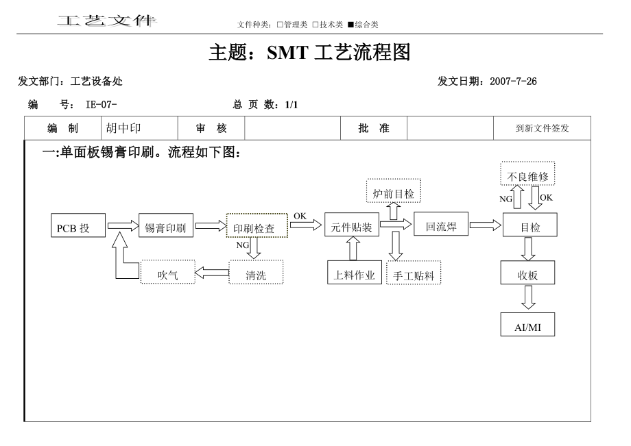 SMT工藝流程圖經(jīng)典_第1頁