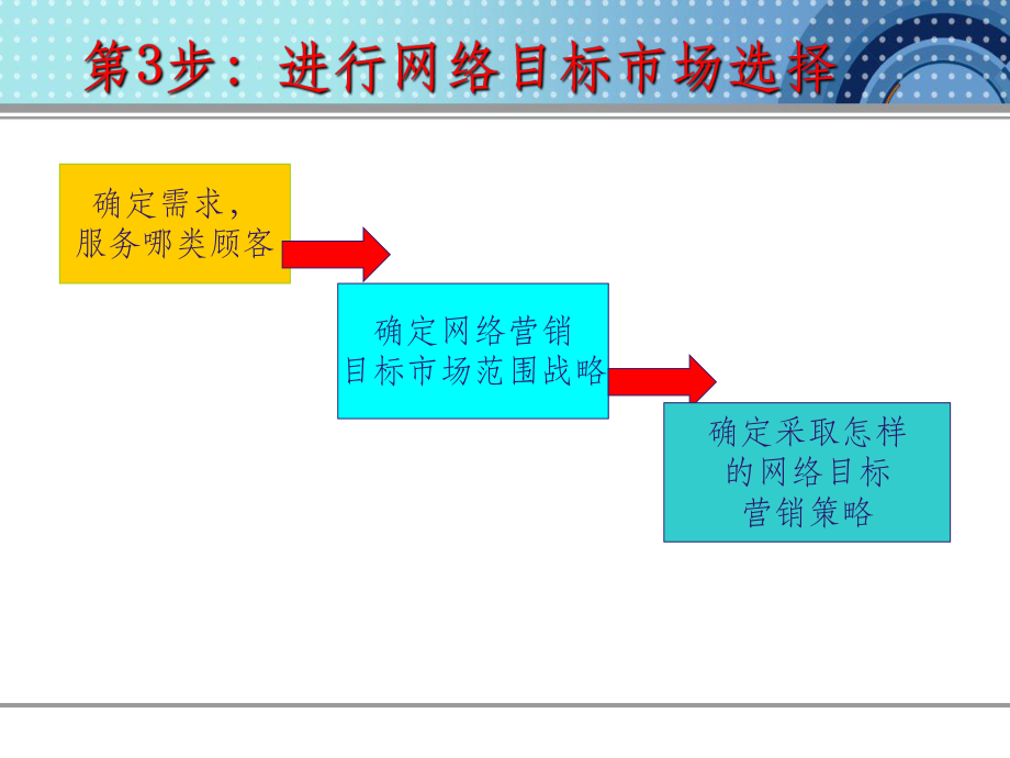 网络营销目标市场的选择