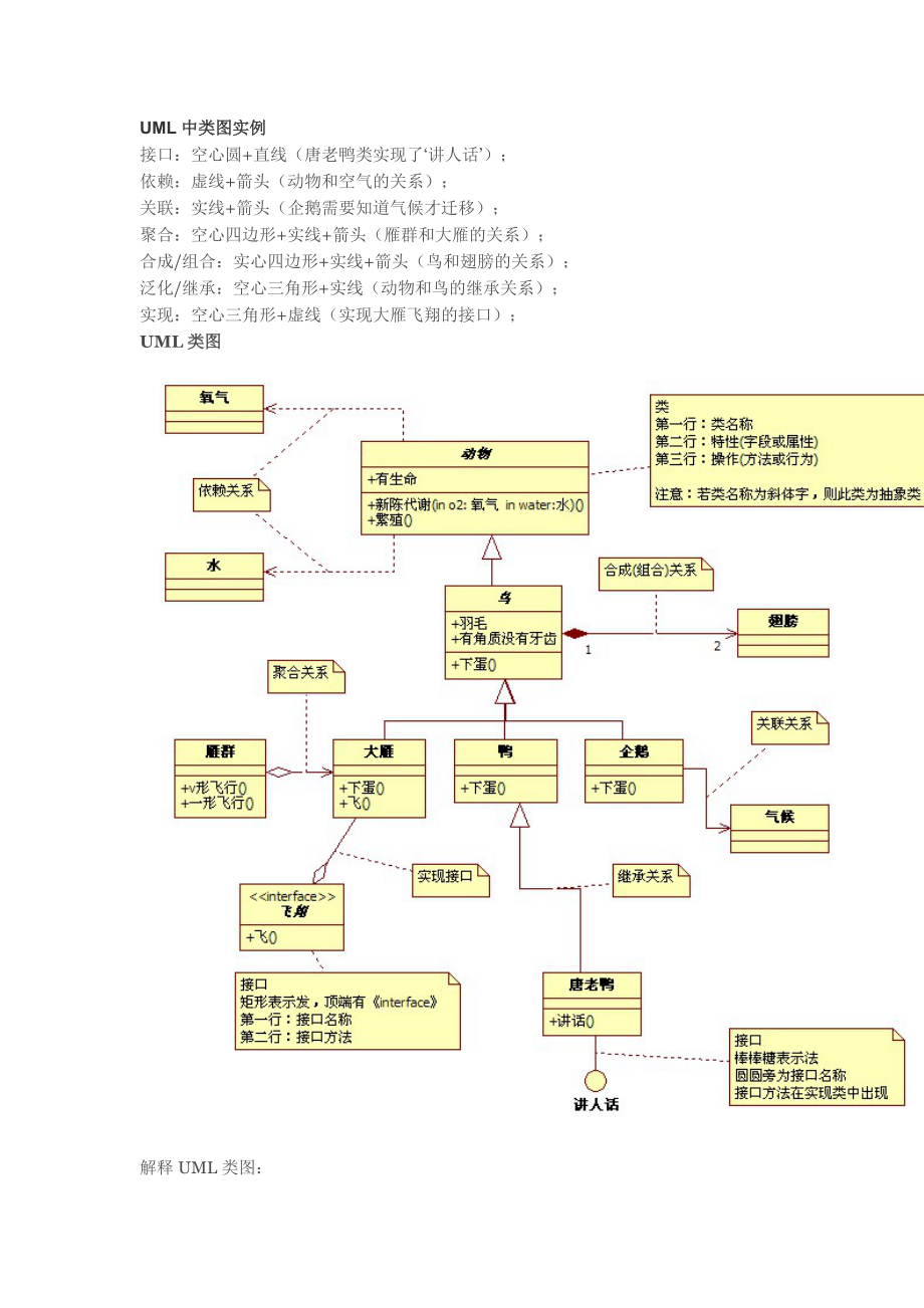 uml中类图实例