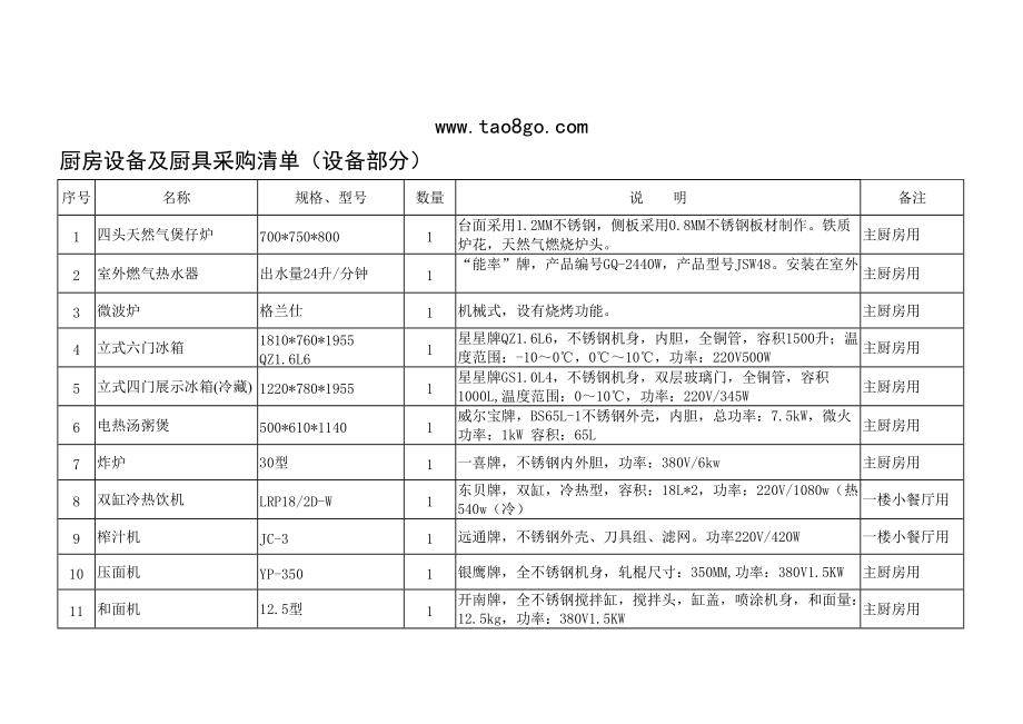 餐厅厨房设备采购清单图片