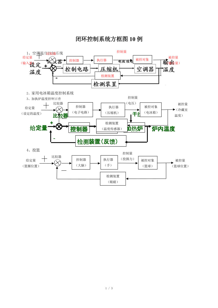 闭环控制系统方框图10例_第1页