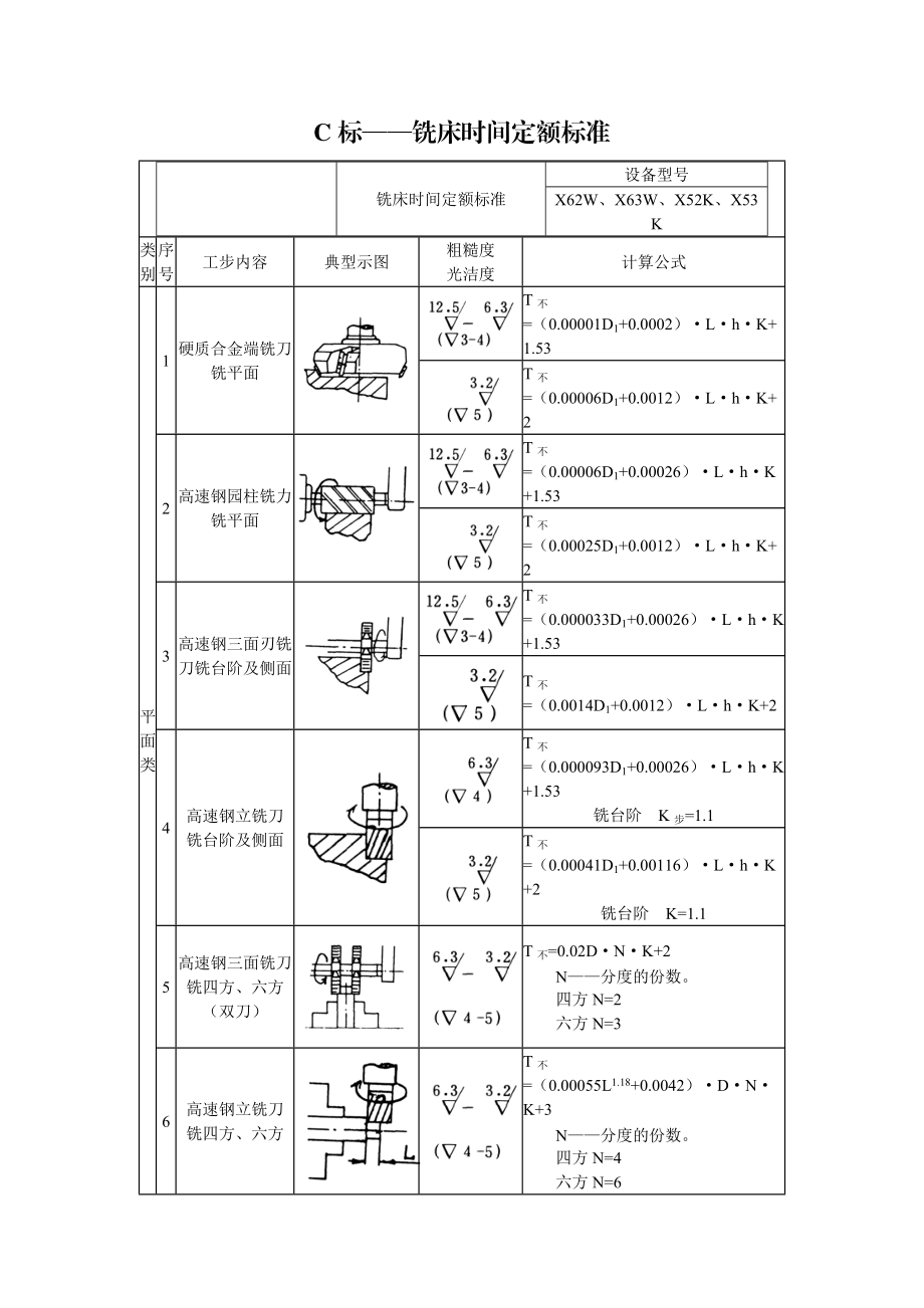 C标——铣床时间定额标准_第1页