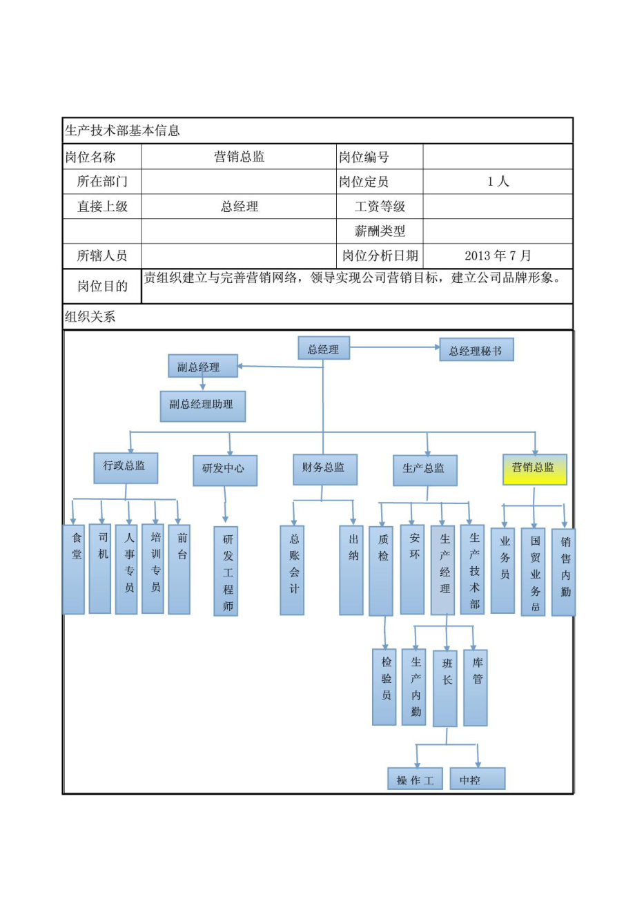 营销总监岗位说明书1614677586_第1页