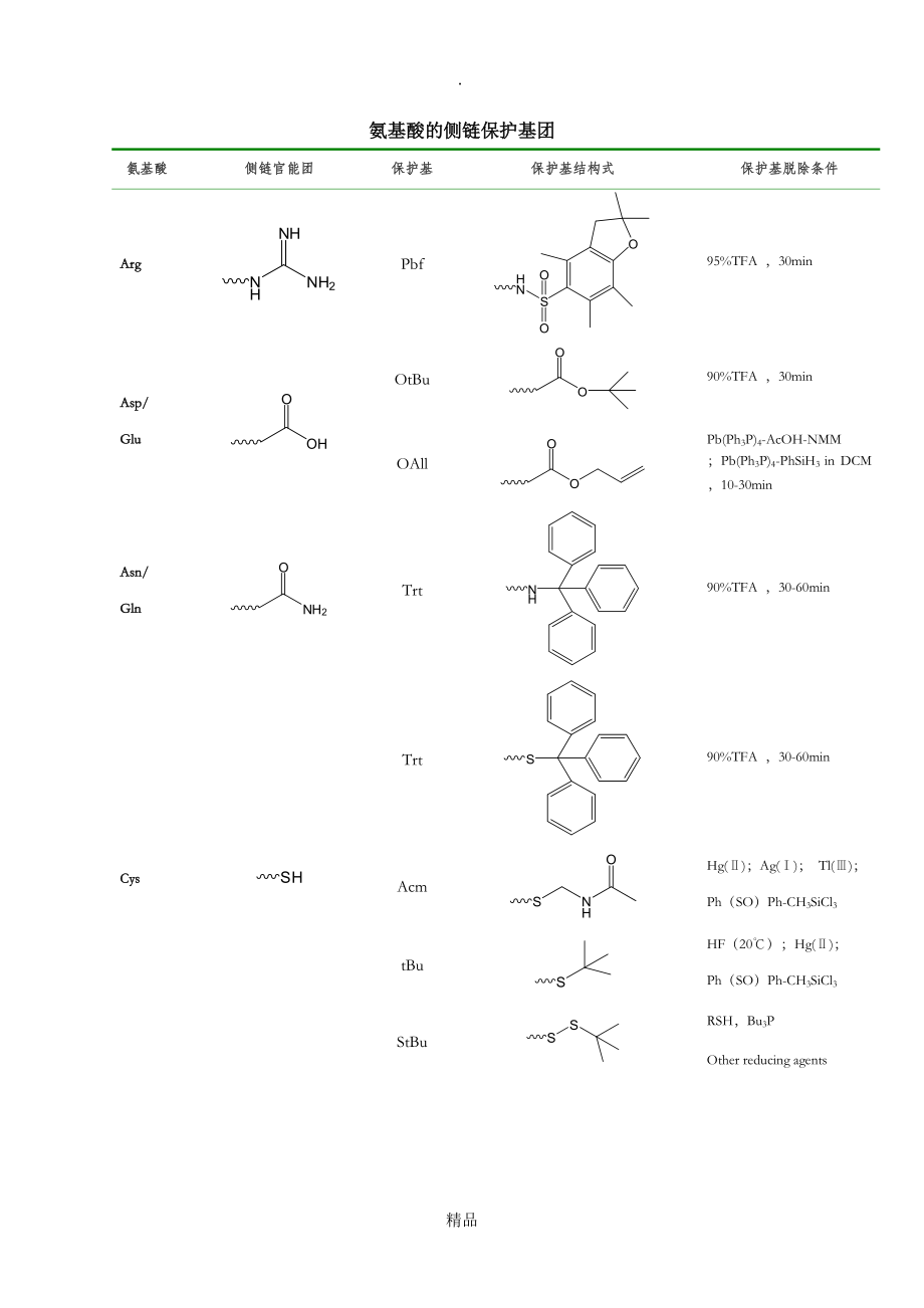 氨基酸的侧链保护基团_第1页