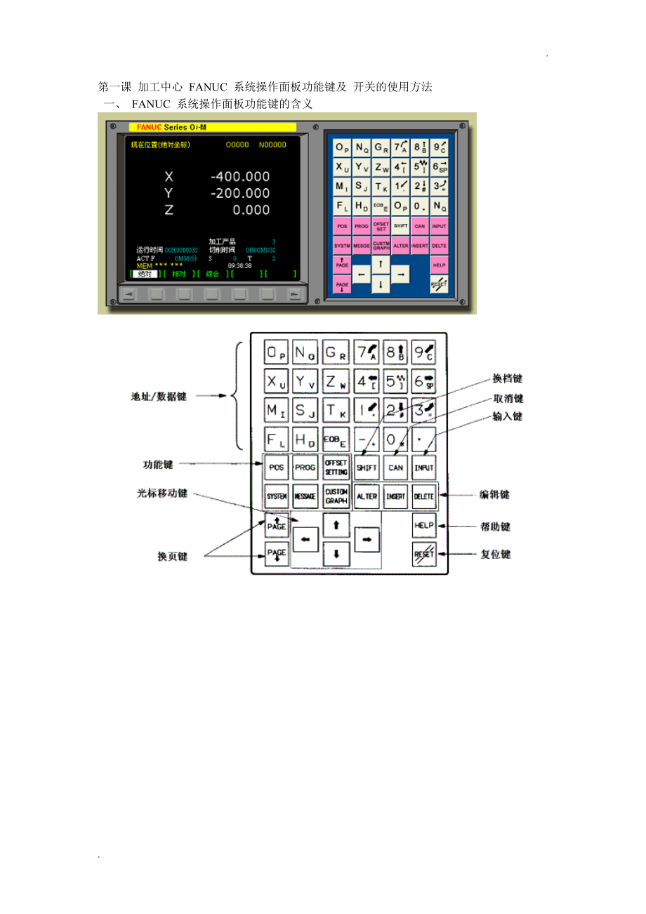 FANUC系统MDI面板详解_第1页