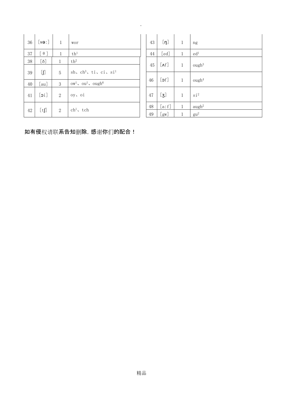 福尼斯音图规则表图片