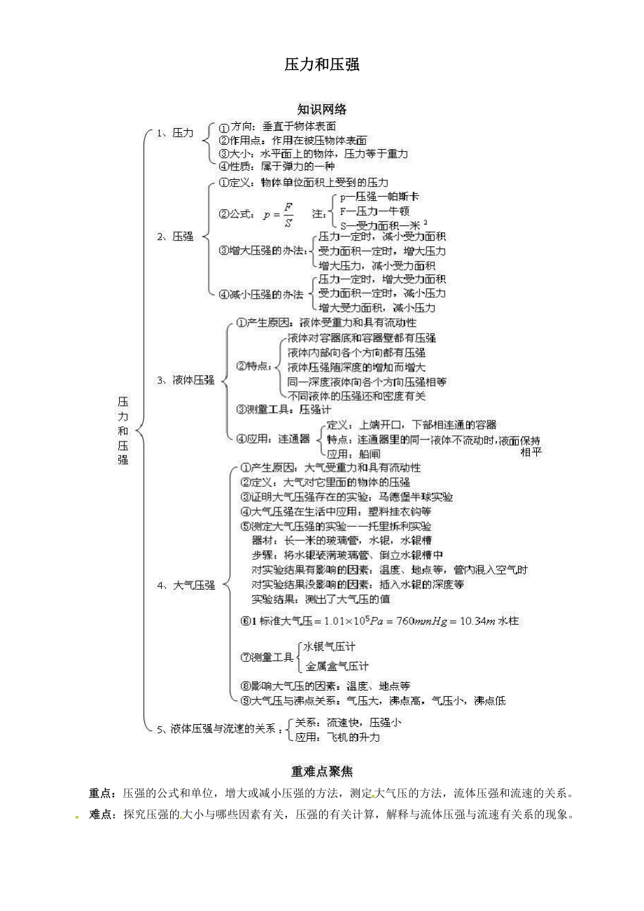 中考物理專項練習壓力和壓強_第1頁