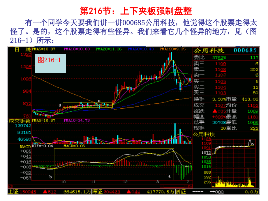 第节上下夹板强制盘整_第1页