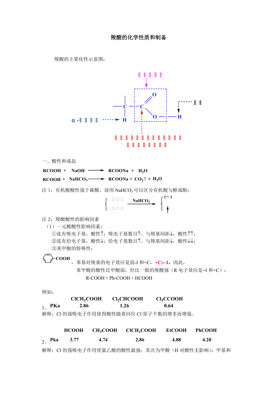 羧酸的化學(xué)性質(zhì)和制備_第1頁