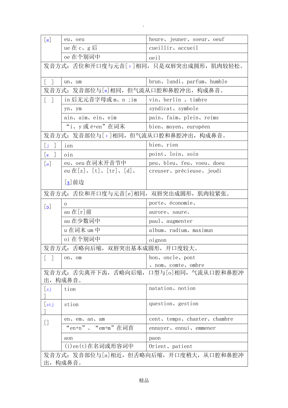 法語音標詳解發音規則詳解1