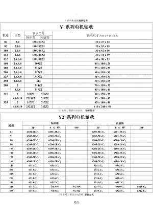 Y系列電動(dòng)機(jī)軸承型號(hào)及外形尺寸