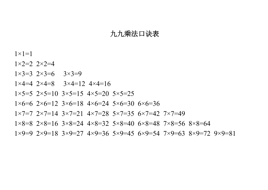 九九乘法口诀表及乘法口诀练习试题_第1页