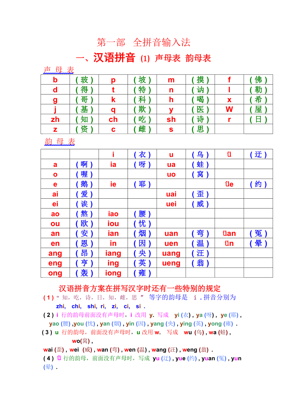 漢語拼音聲母韻母全表