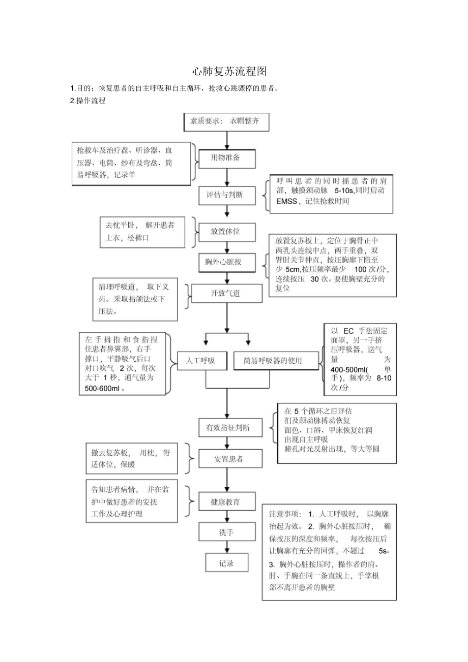 心肺复苏思维导图画法图片