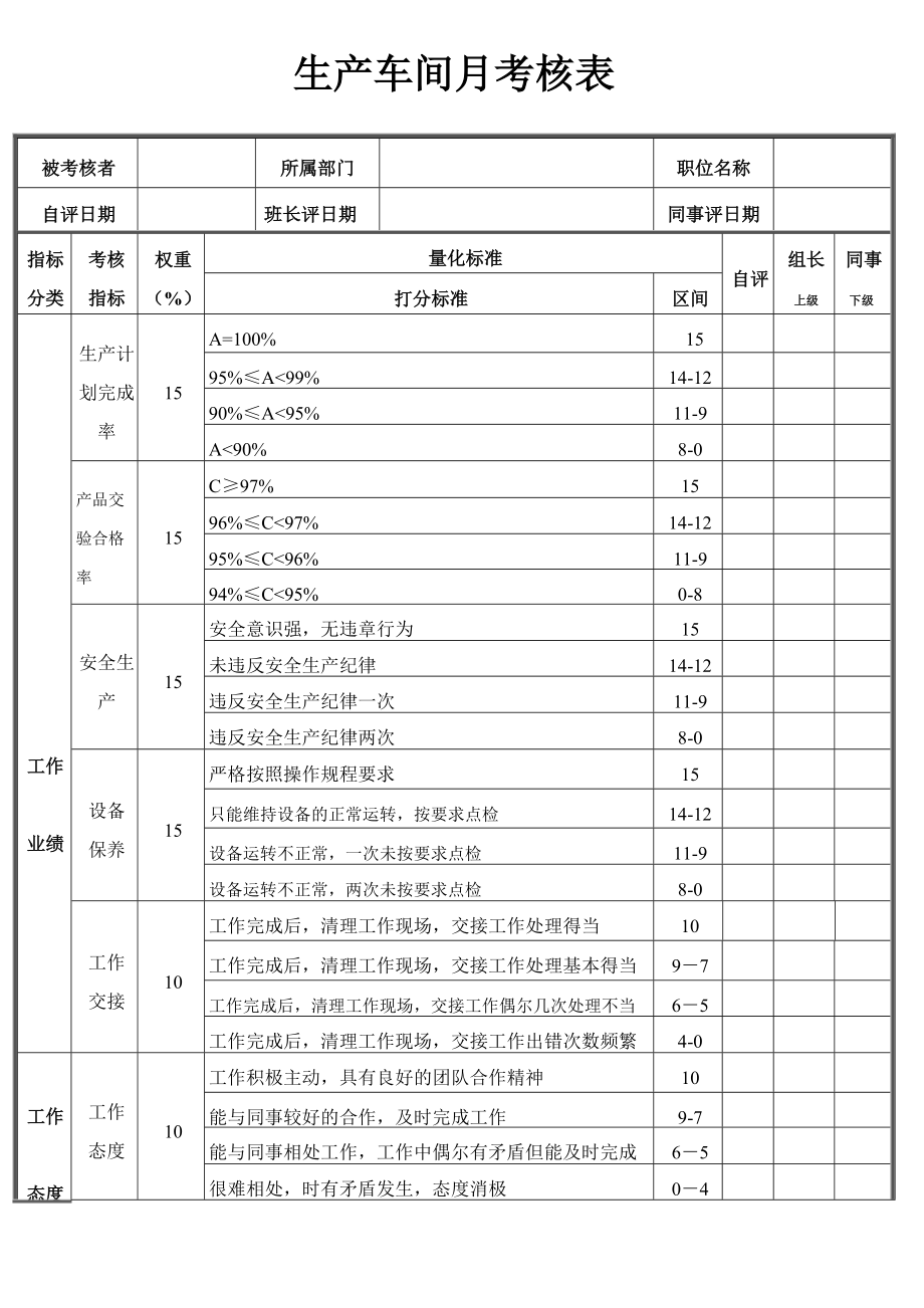 生产车间员工绩效考核表自编_第1页