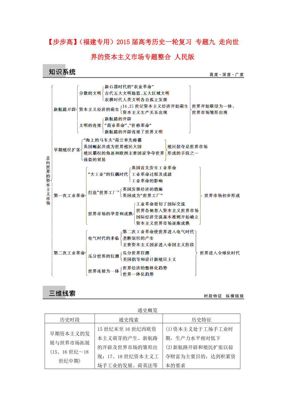 （福建專用）2015屆高考?xì)v史一輪復(fù)習(xí) 專題九 走向世界的資本主義市場(chǎng)專題整合 人民版_第1頁(yè)